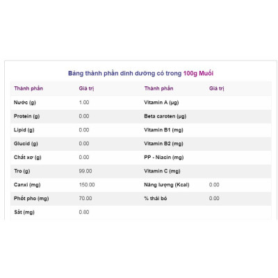 [Chính Hãng] Muối Hồng Ngâm Chân Himalaya Organic 1Kg - Muối Hồng Himalaya Ngâm Chân Thải Độc Dạng Mịn Và Hạt - Nhập Khẩu Pakistan