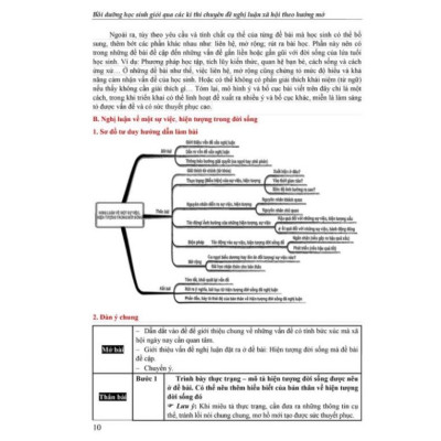 Sách - Bồi Dưỡng Học Sinh Giỏi Qua Các Kì Thi Chuyên Đề ( 2c : Nghị Luận Xã Hội Theo Hướng Mở + Lí Luận Văn Học)
