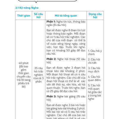 Sách - Ready For VSTEP B1 - Chiến Thuật Làm Bài VSTEP Đạt Điểm Cao