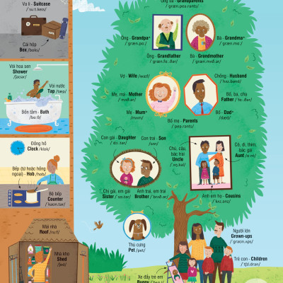 Sách 1000 Từ Vựng Tiếng Anh Thiết Yếu Cho Trẻ Em cho bé từ 3 tuổi - Đinh Tị Books