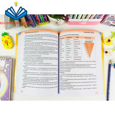 Sách - Giải Thích Ngữ Pháp Tiếng Anh ( Bài tập và Đáp Án).