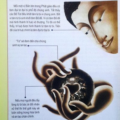 Phật Học Thường Thức - Bản Tôn Biện Tài Trí Tuệ