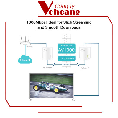 Bộ Chuyển Đổi Internet Qua Đường Dây Điện TP-Link PA7017 KIT Tốc Độ Cao Gigabit AV1000 - Hàng Chính Hãng