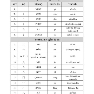 Tập viết chữ Hán theo giáo trình hán ngữ phiên bản 3