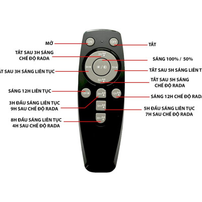 Đèn năng lượng mặt trời loại ốp trần ( gắn phòng khách )