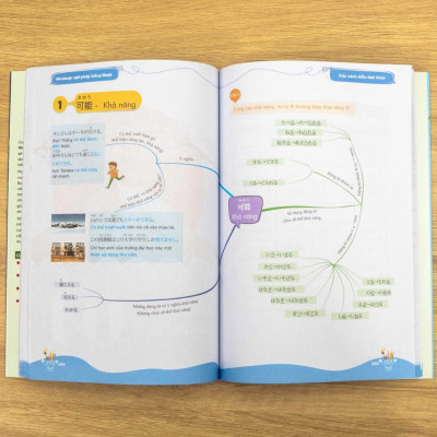 Sách - Mindmap Ngữ Pháp Tiếng Nhật - Học Ngữ Pháp Tiếng Nhật Bằng Sơ Đồ Tư Duy - Dành Cho Trình Độ Sơ Cấp - MCBooks