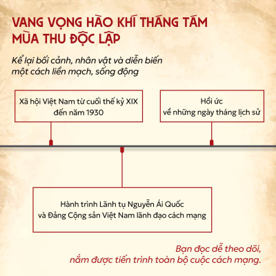 Sách Vang Vọng Hào Khí Tháng Tám - Mùa Thu Độc Lập, Sách Bác Hồ, Sách Về Bác