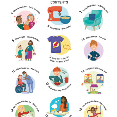 Sách 1000 Từ Vựng Tiếng Anh Thiết Yếu Cho Trẻ Em cho bé từ 3 tuổi - Đinh Tị Books
