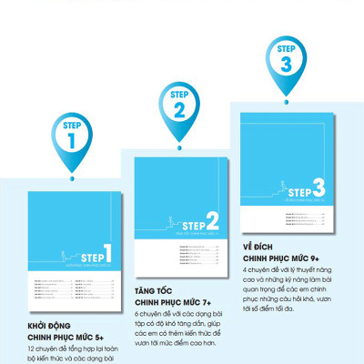 3 Step - Tiết Lộ Bí Quyết 3 Bước Đạt Điểm 8+ Hóa Học