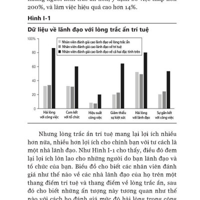 Lãnh Đạo Với Lòng Trắc Ẩn