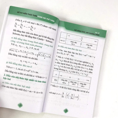 Sổ tay kiến thức Toán trung học phổ thông B53