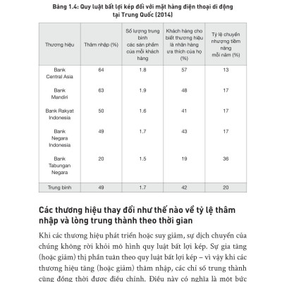 Sách - How Brands Grow - Con Đường Tăng Trưởng Thương Hiệu - Ứng Dụng (Tái Bản 2023)