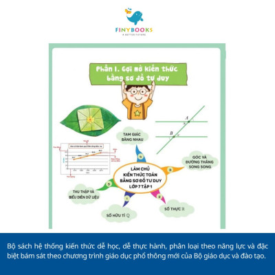 Sách - Tham khảo Lớp 7 - Combo Làm chủ kiến thức Toán bằng sơ đồ tư duy Lớp 7 (Tập 1+ Tập 2) - TKBooks