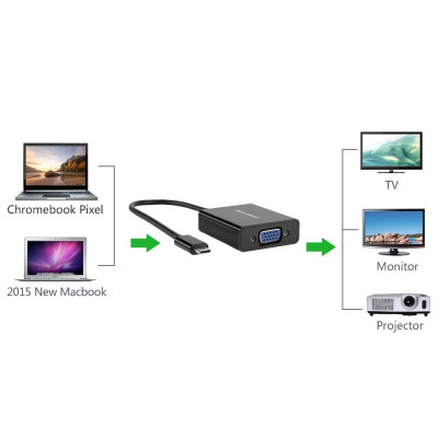 Cáp USB Type-C to VGA Ugreen 20586 hỗ trợ 1080p cao cấp - Hàng Chính Hãng