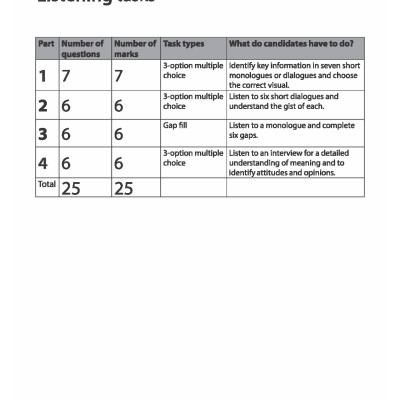 B1 Preliminary for Schools five complete Practice Tests 2