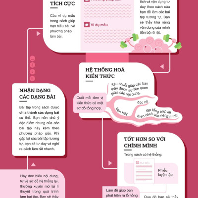 Sách - Đột Phá Tư Duy Ngữ Văn 9 - Tập 1 (Theo Bộ Sách Cánh Diều)