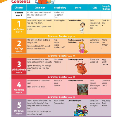 Story Central Plus Level 1 Activity Book With Digital AB