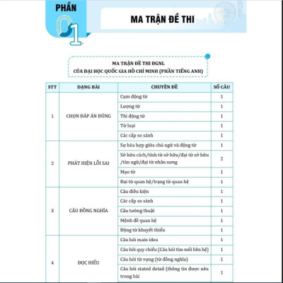 Bộ Đề Ôn Thi ĐGNL Môn Tiếng Anh - MoonBook