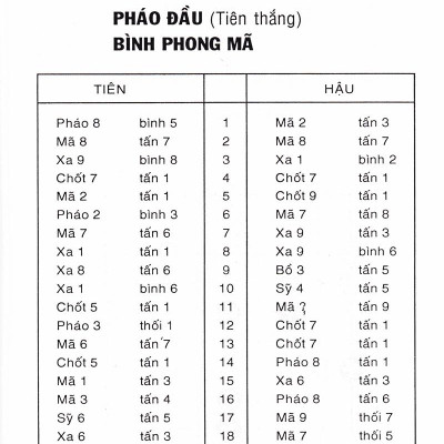Cờ Tướng Danh Thủ Quốc Tế Đối Cuộc (Tái Bản)