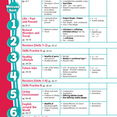 Tiếng Anh 9 Right On! - Workbook (Sách bài tập)
