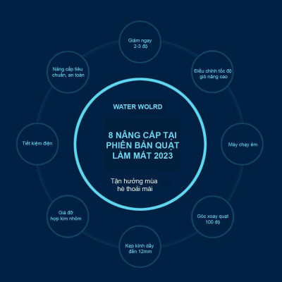 Quạt làm mát bể cá 60 - 80cm 3 Quạt