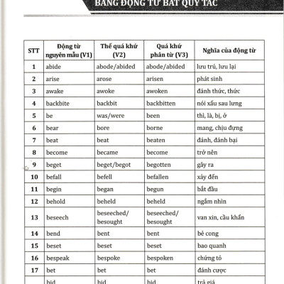 Combo Cẩm Nang Cấu Trúc Tiếng Anh + Chinh Phục Cụm Động Từ Tiếng Anh (Bộ 2 Cuốn) - HH