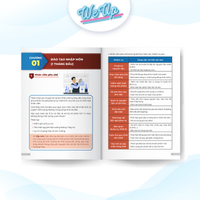 Combo 4 sách: Mẫu đào tạo nhân sự, 100 Mẫu câu giao tiếp, Bộ 50 câu hỏi tuyển dụng, Bảng biểu GoogleSheet