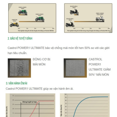 Dầu nhớt xe tay ga Castrol Power 1 Ultimate Scooter 10W-30, 800ML