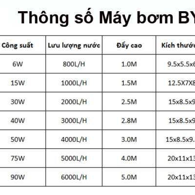 Máy bơm nước bể cá cảnh BAOYU BY102 BY103 30W BY104 40W BY105 50W cao cấp, siêu bền, tiết kiệm điện. Bảo hành uy tín