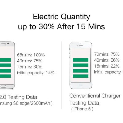 Ugreen UG40407CD122TK Màu Đen Củ sạc nhanh QC 3.0 tiêu chuẩn Fcp - HÀNG CHÍNH HÃNG