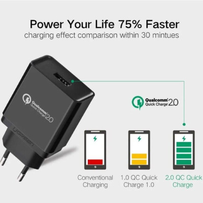 Ugreen UG40407CD122TK Màu Đen Củ sạc nhanh QC 3.0 tiêu chuẩn Fcp - HÀNG CHÍNH HÃNG