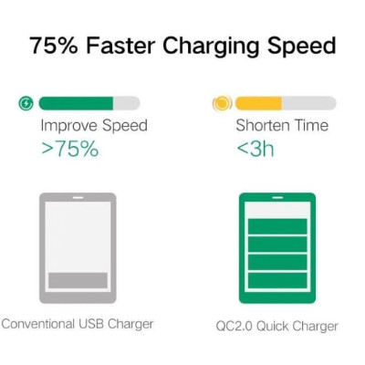 Ugreen UG40407CD122TK Màu Đen Củ sạc nhanh QC 3.0 tiêu chuẩn Fcp - HÀNG CHÍNH HÃNG