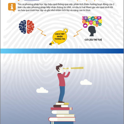 Sinh Trắc Vân Tay Gen Talents – Module Nâng Cao Năng Lực Học Tập