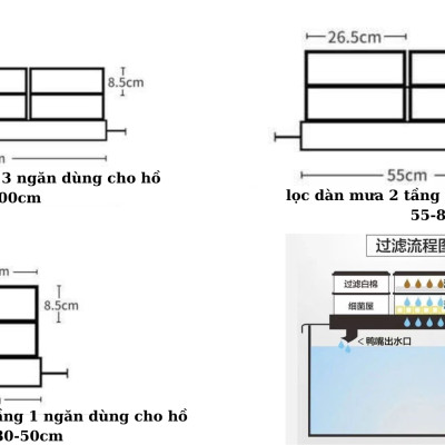 Bộ lọc dàn mưa 2 tầng  SOBO F30  cho hồ từ 30-50cm- Lọc siêu sạch. Kèm máy bơm và vật liệu lọc