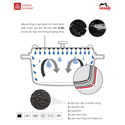 Staub - Nồi Tròn Màu Xanh Rêu - 26cm