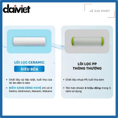 Lõi Lọc Nước Số 3, Lõi Sứ CERAMIC - Hàng chính hãng