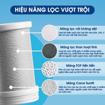 (Sản phẩm bán tại Mỹ) Máy lọc nước đầu vòi màn hình LED, tia UV khử khuẩn Eurolife EL-LS-A13 (Xám, Trắng)