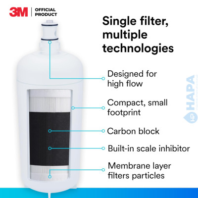 Lõi Lọc Nước 3MFF101 / HF40-S Thay Cho Máy Lọc Nước 3M FF100 Nhập Khẩu Mỹ - Hàng Chính Hãng 3M