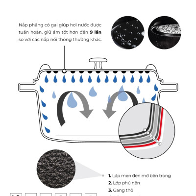 Staub - Nồi oval màu xanh đen - 11cm (0.23L)