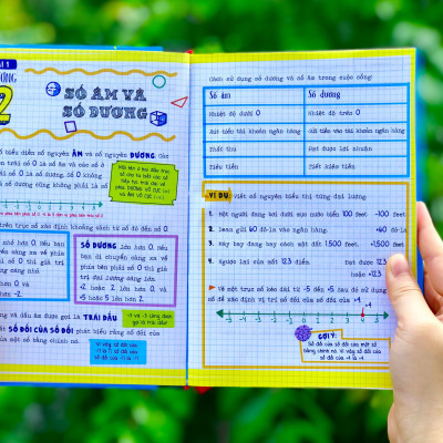 Sách Toán Học - Sổ Tay Bài Tập Toán - Á Châu Book - Tổng Hợp Kiến Thức Toán Học Từ Lớp 4 Đến lớp 9