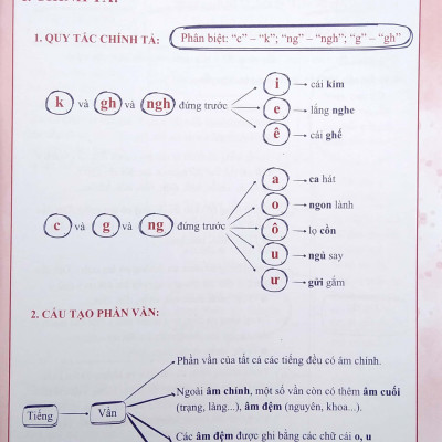 Ôn Hè Tiếng Việt 5 (Dành Cho Học Sinh Lớp 5 Lên Lớp 6) (2022)