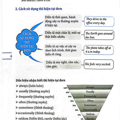 Global Success - Chinh Phục Ngữ Pháp Và Bài Tập Tiếng Anh Lớp 7 - Tập 1 (Có Đáp Án)