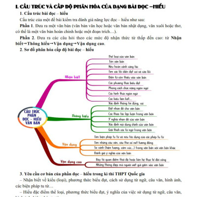 Chiến Thắng Kì Thi THPT Quốc Gia 2018 Môn Ngữ Văn