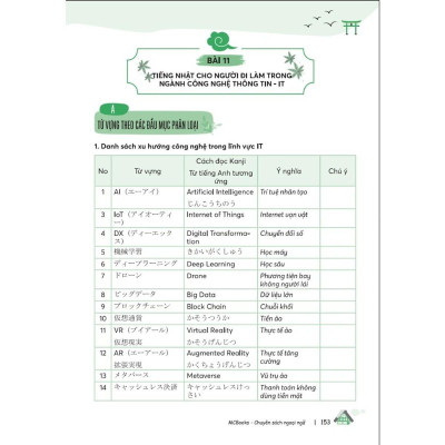 Sách - Tự Học Tiếng Nhật Cho Người Đi Làm - MCBooks