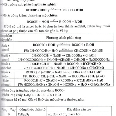 	Ôn Luyện Thi Tốt Nghiệp THPT Bài Thi Khoa Học Tự Nhiên 2023 _EDU