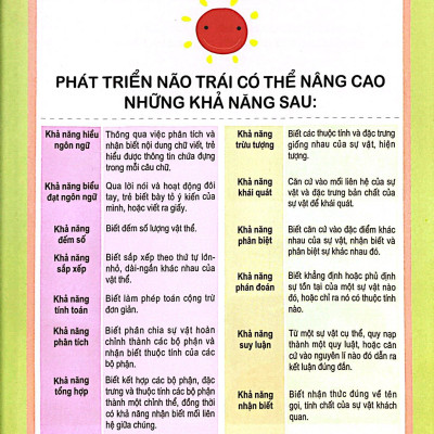 300 Trò Chơi Phát Triển Trí Tuệ Cho Trẻ 2 Tuổi (Tái Bản 2019)