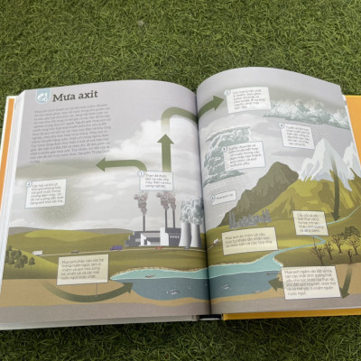 HOW WE’RE F***ING UP OUR PLANET - TA ĐANG HỦY DIỆT TRÁI ĐẤT NHƯ THẾ NÀO -