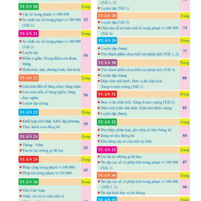 Sách - Chinh Phục Nâng Cao Toán Lớp 3 - Cánh Diều