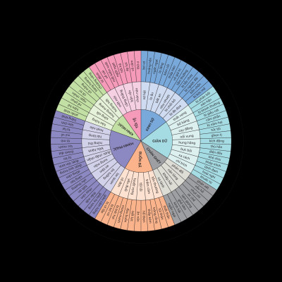 Sức Mạnh Của EQ - Đánh Thức Trí Tuệ Cảm Xúc - Làm Chủ Ngôn Ngữ - Thu Phục Lòng Người