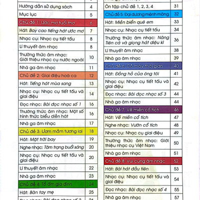 Âm Nhạc 4 (Chân Trời Sáng Tạo) (2023)